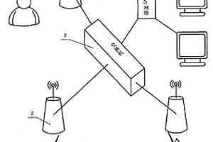 變電站單人工作遠(yuǎn)程圖像監(jiān)護(hù)系統(tǒng)