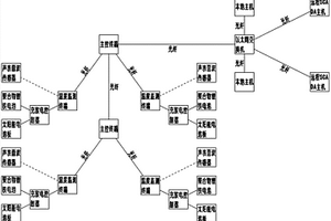 高壓輸電線路導(dǎo)線溫度在線監(jiān)測裝置