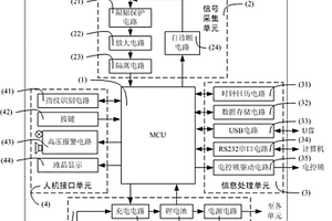 機(jī)車登頂高壓報(bào)警門禁裝置