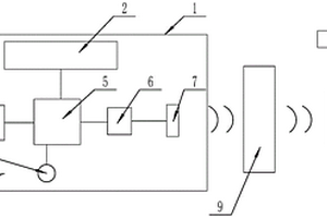 便攜式心電智能監(jiān)控系統(tǒng)