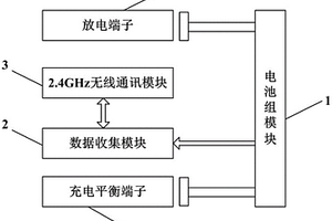 具有數(shù)據(jù)回傳功能的無人機電池組