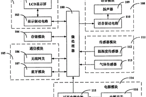 電子冰箱貼