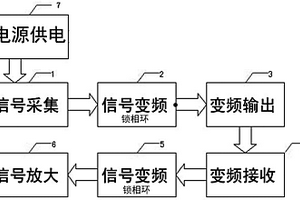 用于遠(yuǎn)程低功耗高靈敏度低失真對講機(jī)的變頻電路