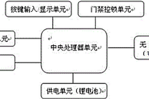 基于無線互聯網的低功耗門禁對講裝置