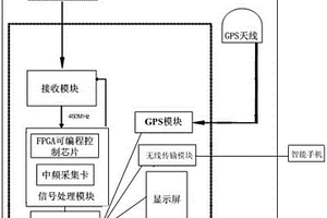 移動式無線監(jiān)測系統