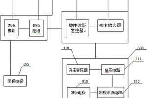 便攜式等離子殺菌消毒裝置