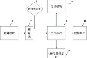 智能鑰匙系統(tǒng)