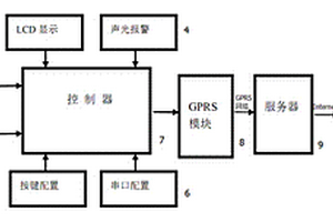 保溫箱無線溫度監(jiān)測設(shè)備