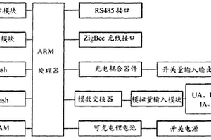 農(nóng)業(yè)水利電力智能集控系統(tǒng)