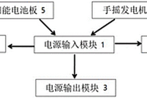 太陽(yáng)能手搖充電應(yīng)急收音機(jī)