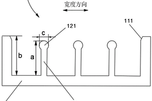 用于電池電極涂布的涂布墊片及涂布機