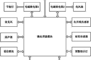 智能看場(chǎng)裝置