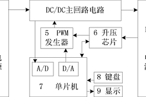 環(huán)保微電能收集轉(zhuǎn)換器