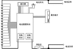 新型家用儲(chǔ)能電池