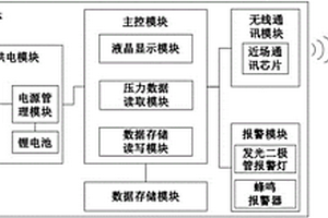 無線通訊壓力儀表