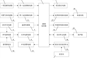 語音燃?xì)鈭缶b置