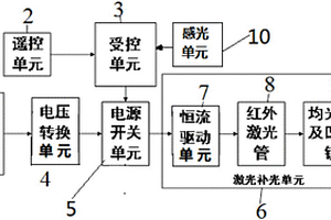 無人機夜間航拍輔助照明設(shè)備