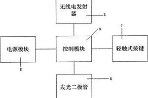 新型鼠標