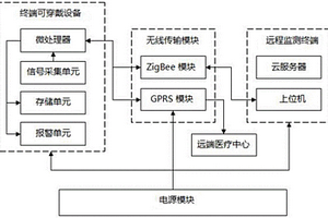 智能遠程心電監(jiān)測系統(tǒng)