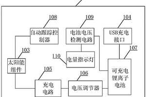 太陽(yáng)能USB插座