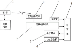 基于聲譜分析的合作目標智能搜救系統(tǒng)