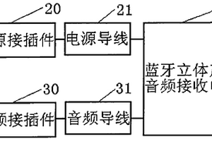 無線藍牙立體聲音頻接收裝置