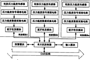 礦山車輛胎壓監(jiān)測裝置