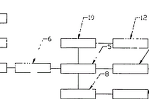 電子信息存儲(chǔ)器