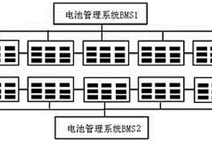 電動汽車動力電池梯次利用儲能裝置