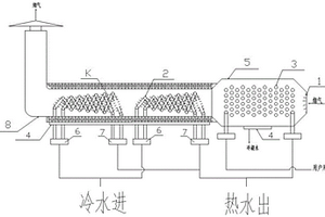 天然氣煙氣余熱多級回收裝置