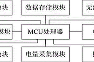 同時(shí)具備調(diào)試和抄表功能的便攜式裝置