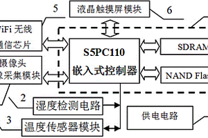 小雞孵化器監(jiān)測(cè)裝置