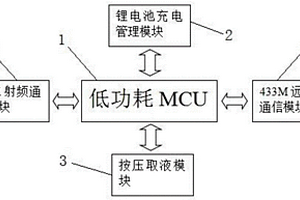 用于手衛(wèi)生依從性管理系統(tǒng)的液瓶識(shí)別器