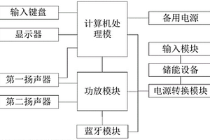 藍牙計算器