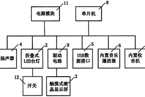 多功能學習桌