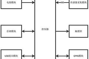 田間持水量測(cè)量裝置