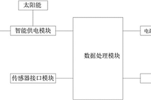 太陽(yáng)能無(wú)線糧情檢測(cè)分機(jī)