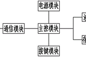 多功能數(shù)據(jù)記錄儀