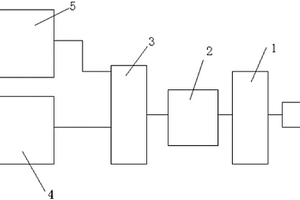 環(huán)衛(wèi)車(chē)車(chē)載充電機(jī)專(zhuān)用直流充電電路