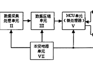 便攜式礦用本安型攝錄放一體機