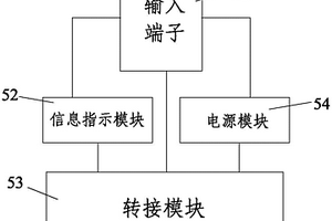 動(dòng)力電池管理系統(tǒng)的集成測(cè)試裝置