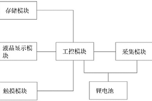 平板式數(shù)據(jù)采集與分析儀