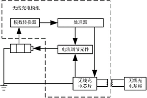 無線充電模組、電子設(shè)備及其組件