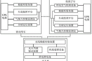 環(huán)境流動檢測與應用平臺