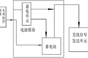 用于開(kāi)關(guān)柜的測(cè)溫裝置