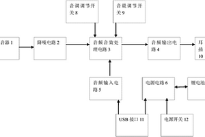 手機唱吧麥克風