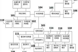 主動式電動波浪補償起重機的控制系統(tǒng)