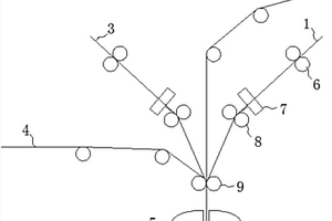 卷繞機(jī)新型入卷糾偏機(jī)構(gòu)