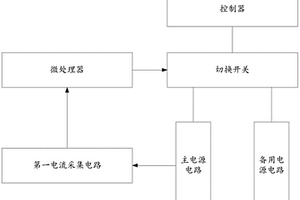 智能型電力測(cè)量?jī)x表