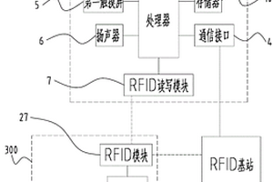 居家養(yǎng)老社區(qū)生活圈查詢設備